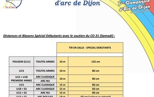 Concours débutants Dijon