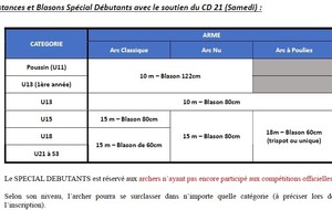 Concours débutants -Dijon - 20/01/2024