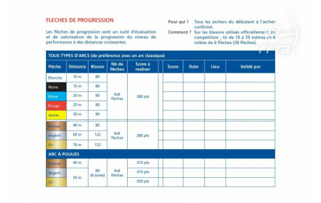 Participez à l'opération &quot;Continue ta progression&quot;